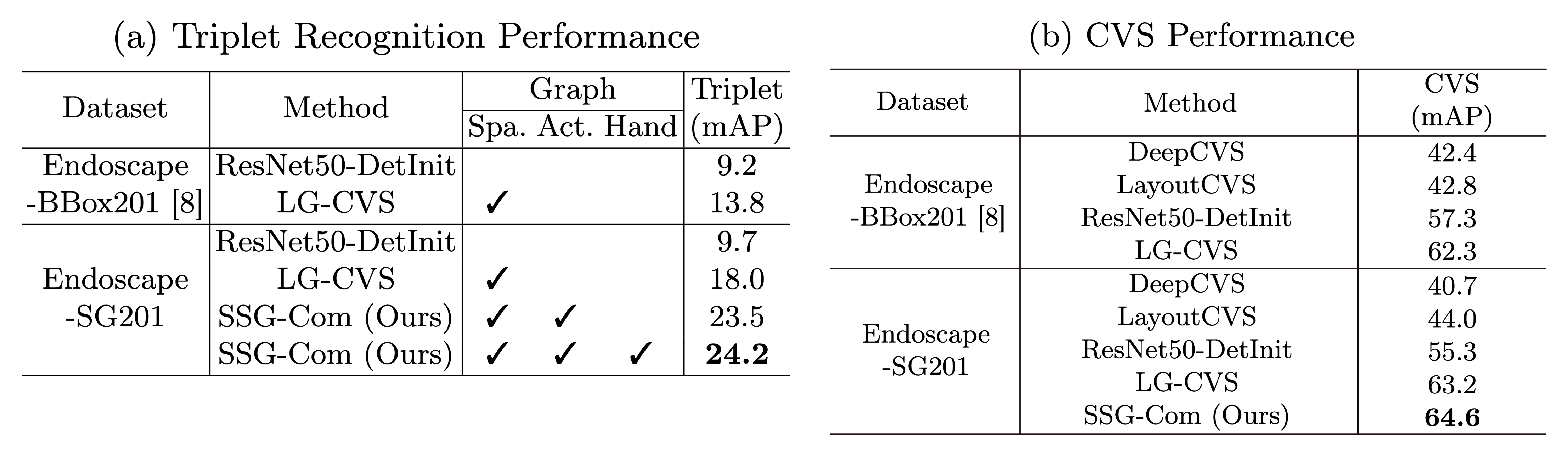 Quantitative Results