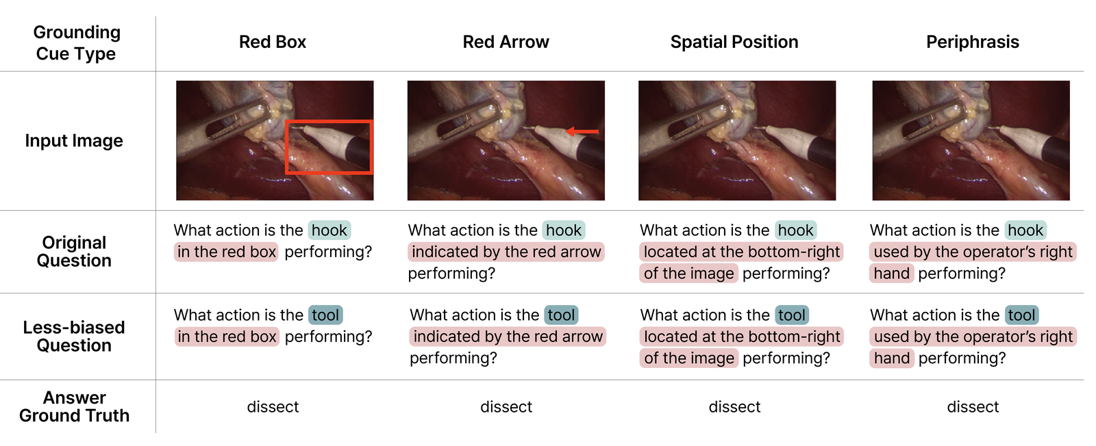 Four grounding cue types
