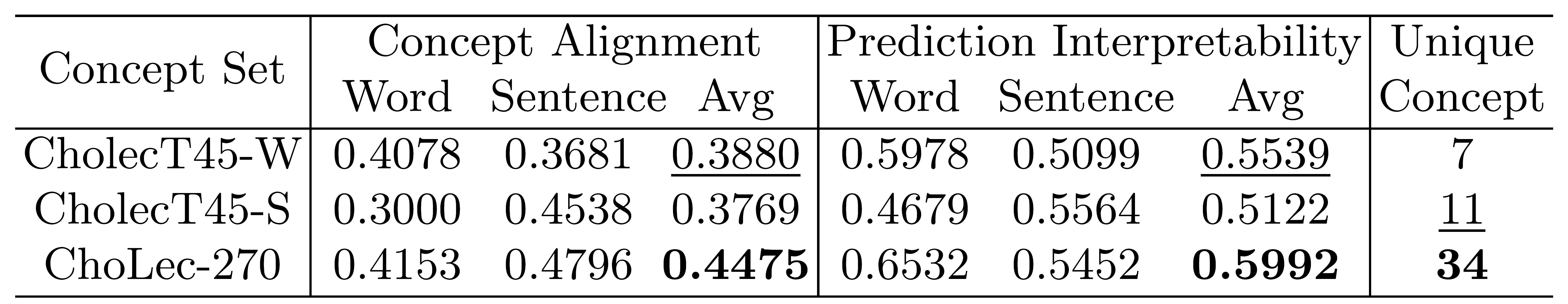 concept set ablation