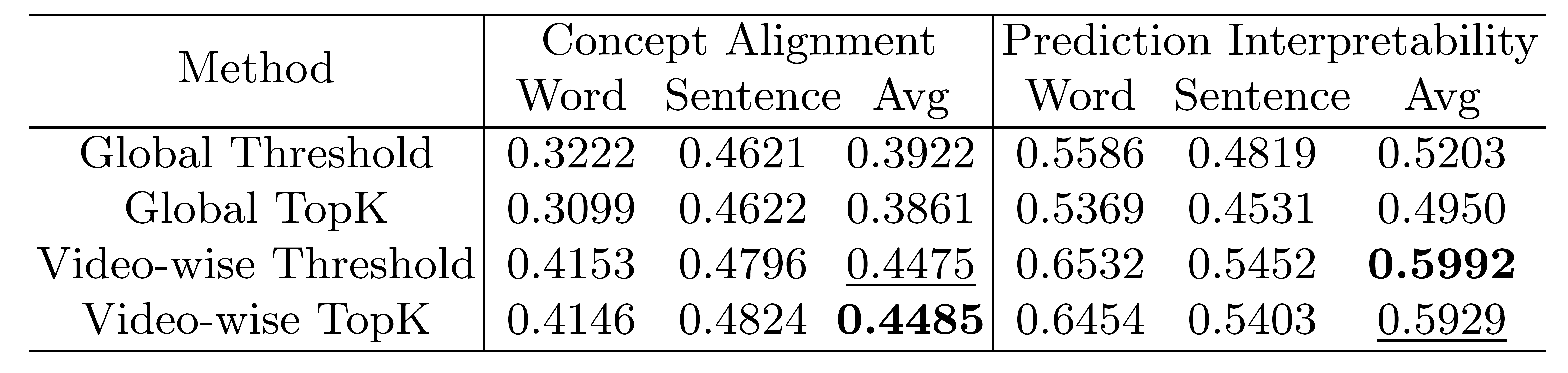 frame selection ablation